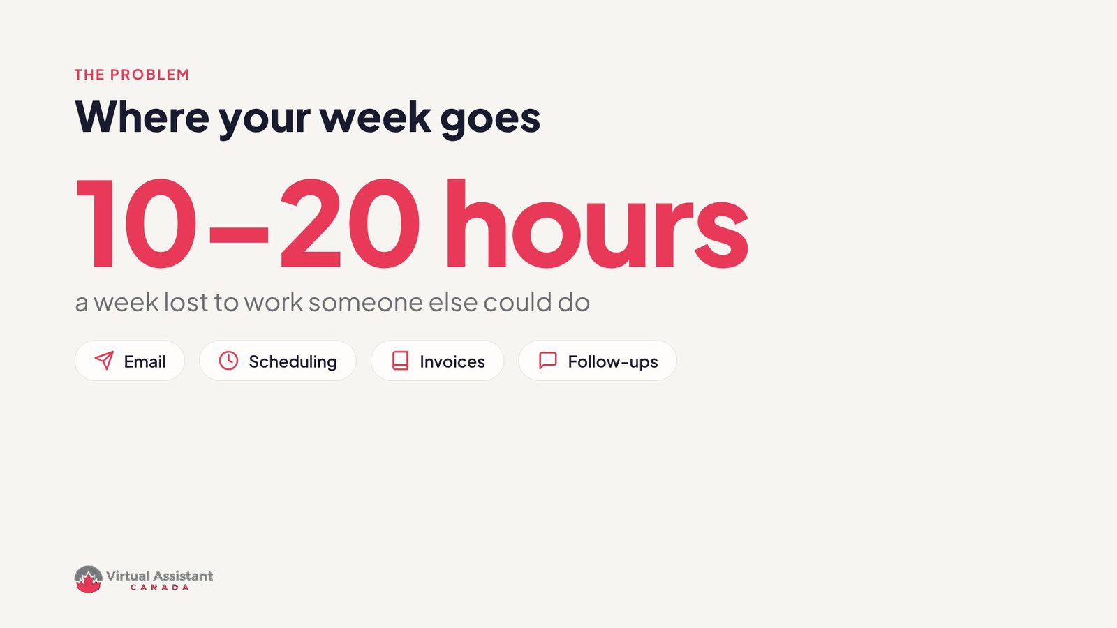 Where your week goes: 10 to 20 hours a week lost to admin